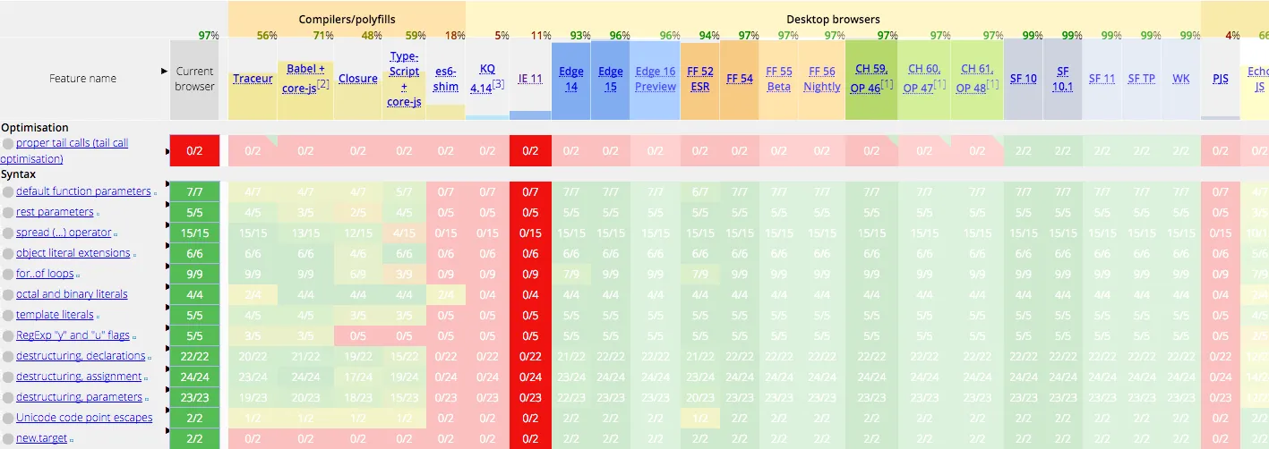 dataTable